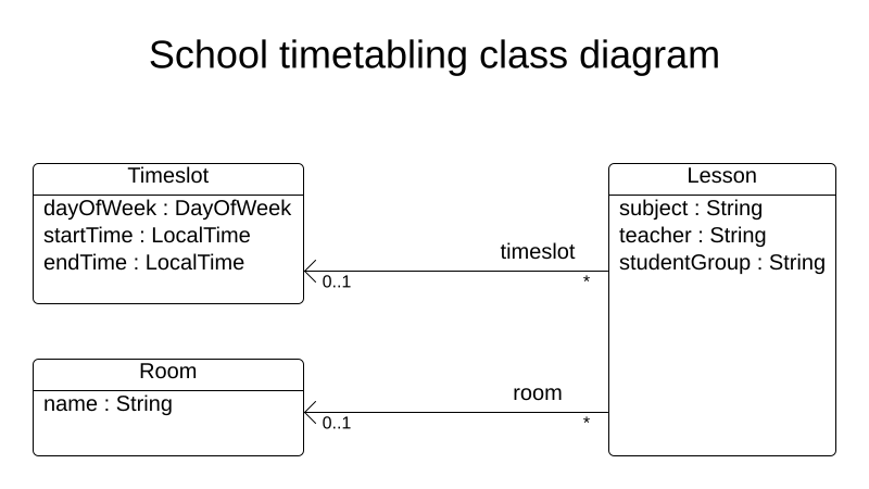 schoolTimetablingClassDiagramPure